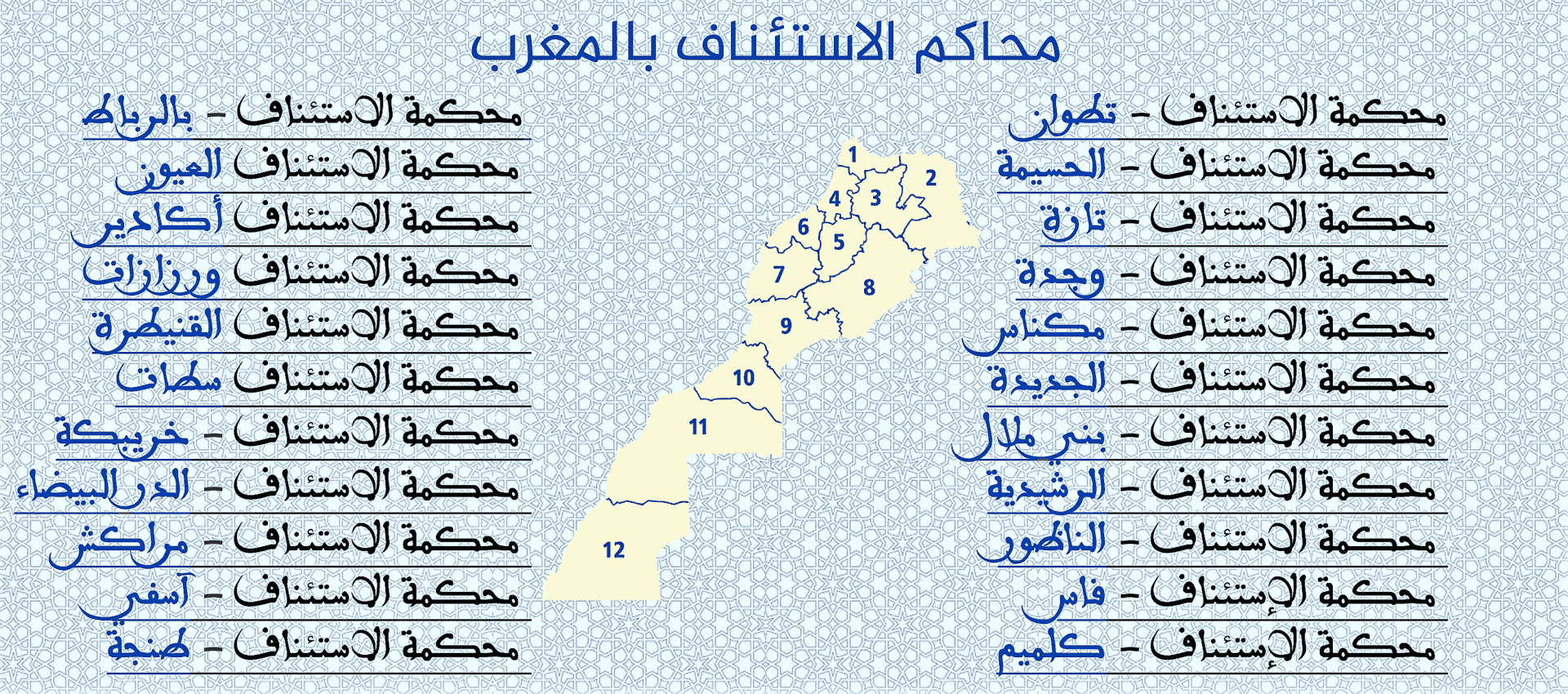 قائمة محاكم الاستئناف في المغرب 